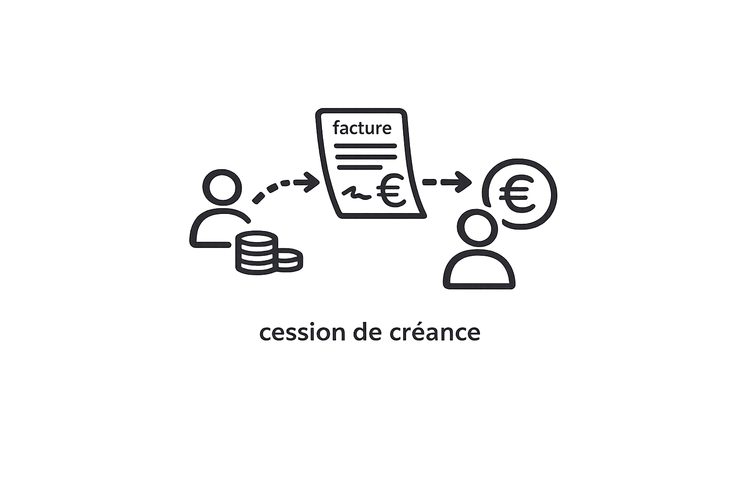 Cession de créance : définition, mécanisme et effets juridiques