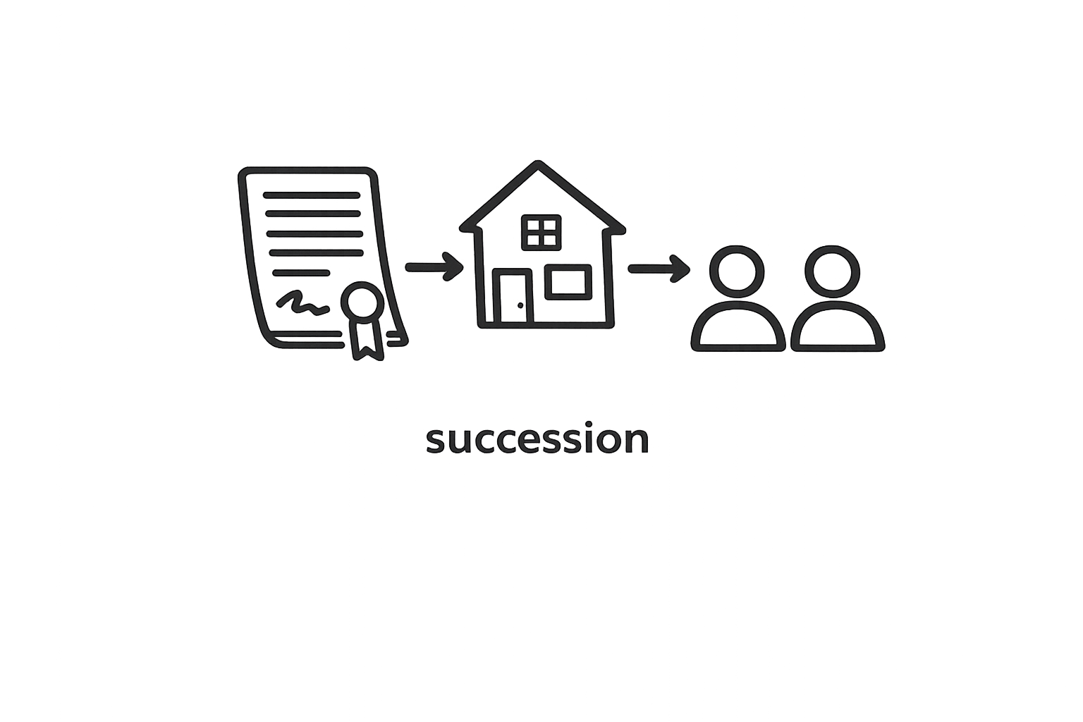succession-definition-regles-juridiques-et-transmission-du-patrimoine